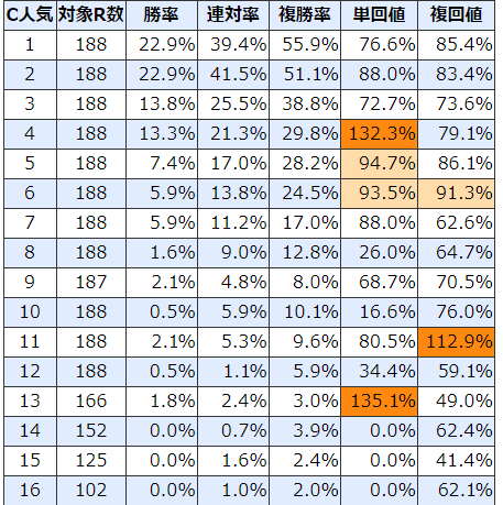 中山記念　確認用 ウマ娘】中山記念の開催時期と勝ち方 - ゲームウィズ
