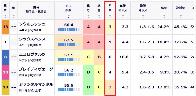 C人気表示例