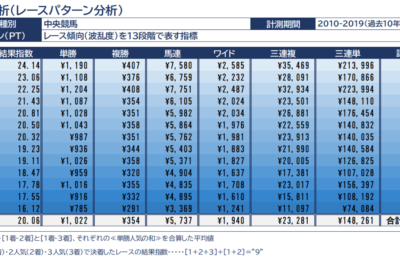2/13(土) 東京競馬『競馬クラスターAI新聞』全12レース