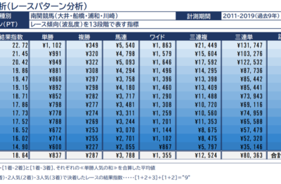 4/8(木)船橋競馬『競馬クラスターAI新聞』全12レース