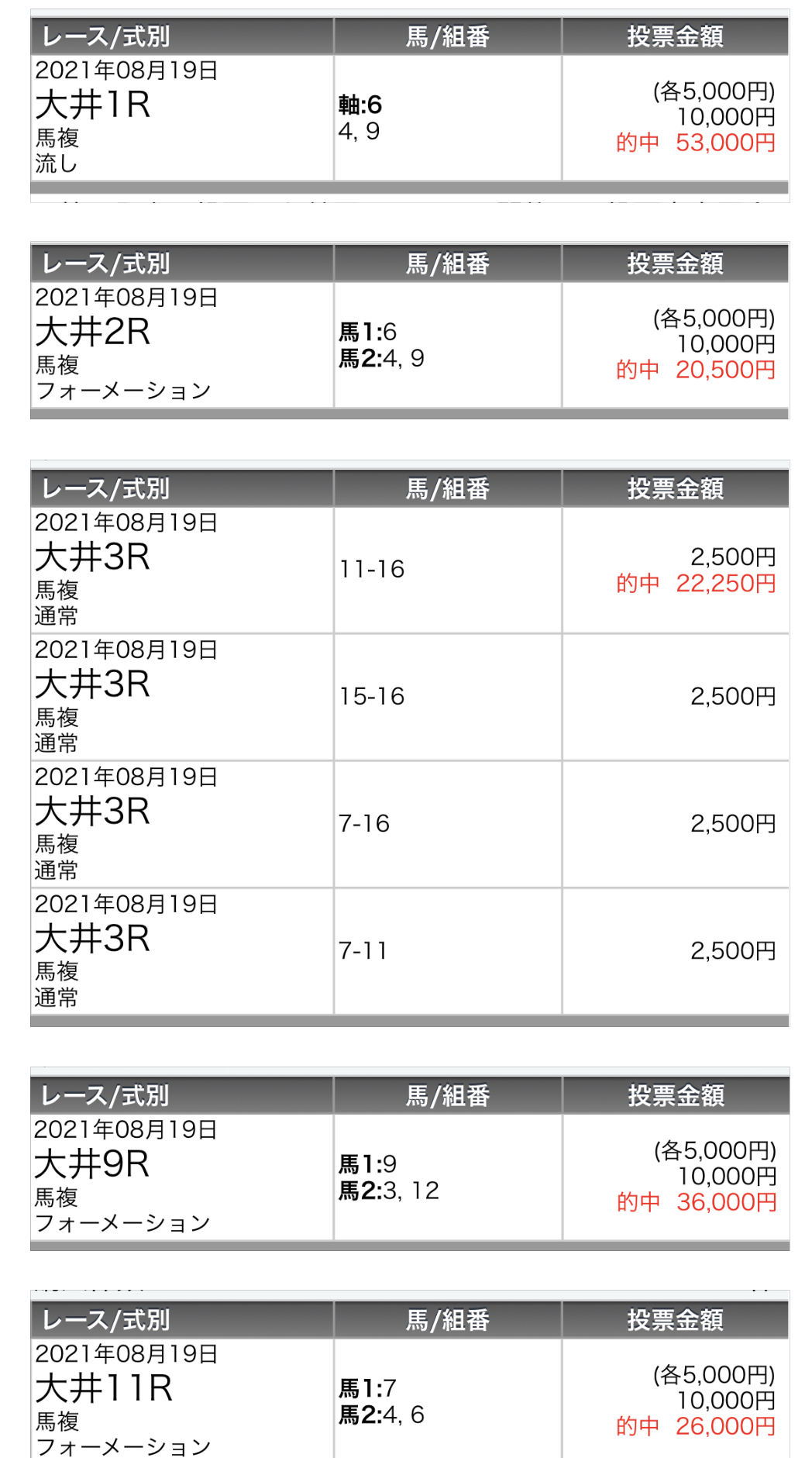 競馬の 効率いい馬券の買い方 と 資金配分 で回収率up 競馬クラスター